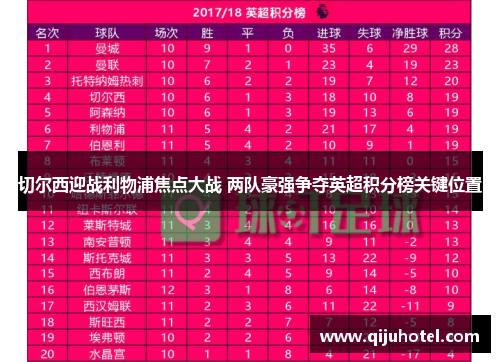 切尔西迎战利物浦焦点大战 两队豪强争夺英超积分榜关键位置
