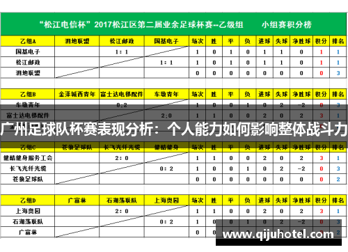 广州足球队杯赛表现分析：个人能力如何影响整体战斗力